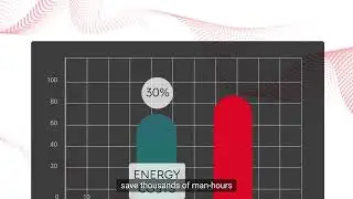 cityVIEW - The Future of Building Management