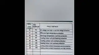 carrier AC all Error Code...