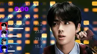 BTS (방탄소년단) - 0:00 (Zero O'Clock) Line Distribution (+Color Coded Lyrics)