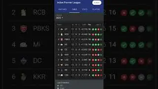 Point table in 2025.                            point table live today #short