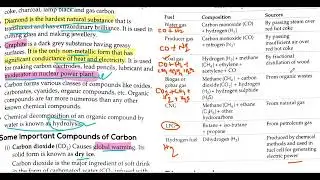 CHEMISTRY- 06 (ORGANIC COMPOUNDS) #gk #g_k #education #chemistry #science #viral #trending