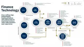 Fannie Mae and the Evolution of FinTech