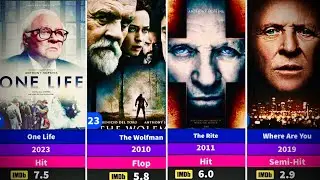 Anthony Hopkins All Hit And Flop Movies List | ​⁠@SRRehman-wzr
