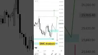SMC Analysis Nifty 29 October 2025 #viral #shorts #short #shortvideo #explore #b2p #smc