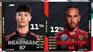 F1 2025 Hungarian Grand Prix Starting grid after Qualifying
