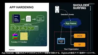 Application Security（App Aware）の概要