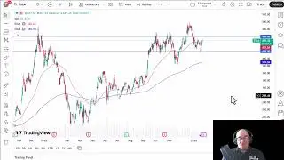 Tesla Price Analysis: TSLA Winding Up for the Earnings Call Next Week