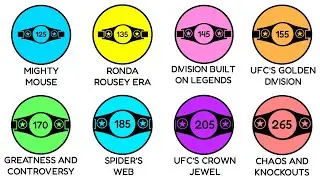 UFC Weight Classes Explained: What Every Fan Should Know!