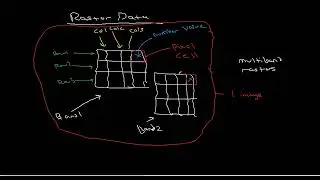 Raster Data Structure
