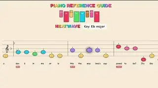 Heatwave (Love Is Like A Heatwave) - Martha & The Vandellas | Easy Piano Tutorial for Kids - Begi...