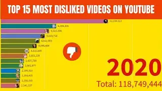 Top 15 Most disliked videos on Youtube 2020