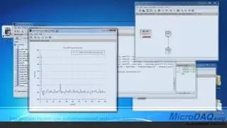 MicroDAQ toolbox for Scilab - ADC performance measurements with execution profiling