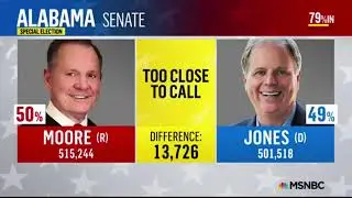 MSNBC's 2017 Alabama Senate Special Election Coverage - 10pm to 2am [No Commercials]