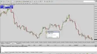 MT4 how to customize charts and create template