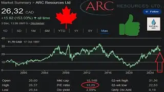 ARC Resources: главное газовое месторождение Канады?