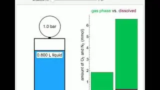 Heating Water and Air in a Sealed Container