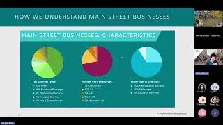 Downtown Stakeholder's Forum Meeting: December 16, 2025