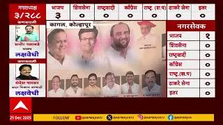 Kolhapur Nagar Panchayat Election Result : मुश्रीफ-घाटगे पॅनेलकडून विजयाचे बॅनर झळकले
