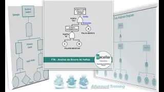 Curso FTA - Análise da Árvore de Falhas - EAD Online