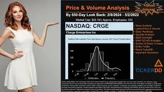 CRGE Short Interest, CRGE Latest News, CRGE Price & Volume Analysis, Maybe $CRGE Short Squeeze
