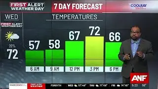 FIRST ALERT FORECAST: Morning fog; Record highs this afternoon