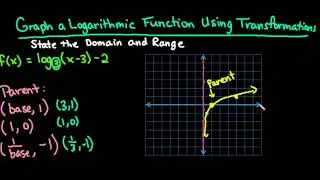 Graphing Logarithmic Functions with Transformations