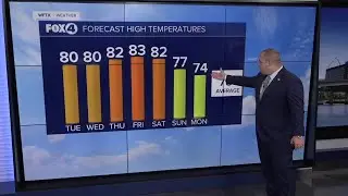 FORECAST:  Above normal temperatures expected into the weekend