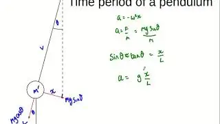 Proving the time period of a pendulum equation - A Level Physics (AQA)