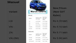 Maruti Celerio New Price 🤩   #trending ##viral #tatamotors #cars #car #newcars #maruti #celerio2025