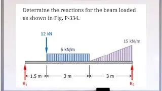 Determine the reactions for the beam loaded as shown in the figure.