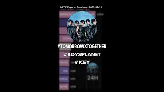 TOMORROW X TOGETHER, Today's No.1!! 'The Star Chapter: TOGETHER' Released!! #tomorrowxtogether