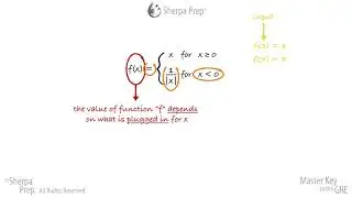 PowerPrep Plus Test 1, Easy Second Quant Section, Question 3