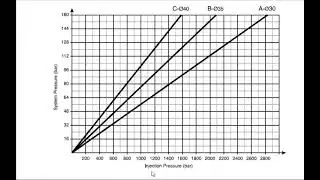 SYSTEM VS INJECTION PRESSURE GRAPH क्या होता है