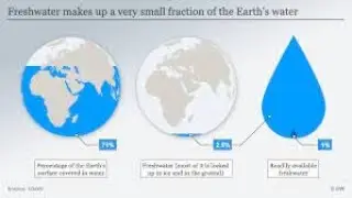 The World's Fresh Water Source#shorts