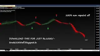 NON REPAINT ALGO STRATEGY AMIBROKER INTRADAY AFL