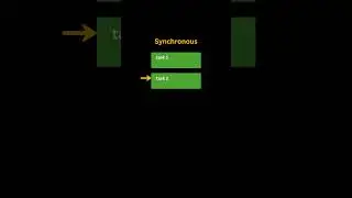 Synchronous vs Asynchronous in JavaScript Explained! ⚡