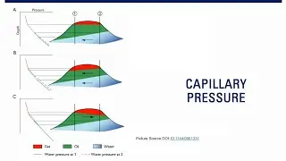 [LECTURE 5B] - Capillary Pressure