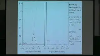 Prof. David Balding | Inference for complex DNA profiles