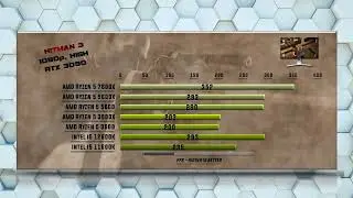 7600X vs 5600X vs 5600 vs 3600X vs 3600 vs 12600K vs 11600K Benchmarks | 15 Tests
