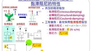 119--工程實務上，如何表示阻尼？(4:40)