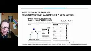 Data Integration and Platforms