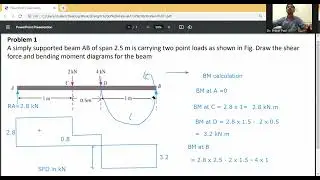 SFD and BMD for Simply supported beam with udl/shear force and bending moment/ Strength of materials