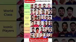RCB&rsquo;s Greatest Players of All Time &ndash; GOATs, Legends & Icons 🔥💀#rcb #viratkohli #abdevilliers #kumar