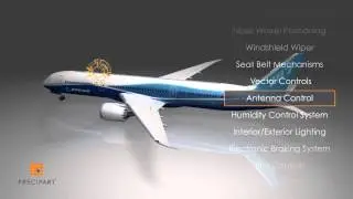 Precipart Aerospace Applications