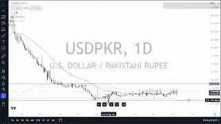 USD/PKR Forecast August 9, 2024