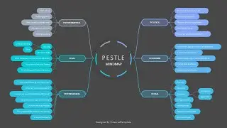 PESTLE Analysis Mind Map Template - Free Google Slides theme and PowerPoint template