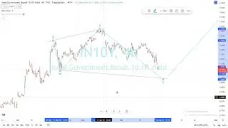 INDIA GOVERNMENT BONDS 10 YR YIELD