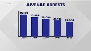 Child advocates say teen crime rate in Atlanta is alarming