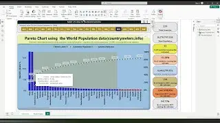 Pareto Rule 80/20 Analysis using Microsoft Power BI🖥️| World Population Data from countrymeters.info