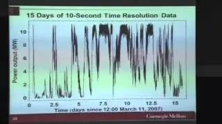 Energy -- What's Next? - Professor Jay Apt